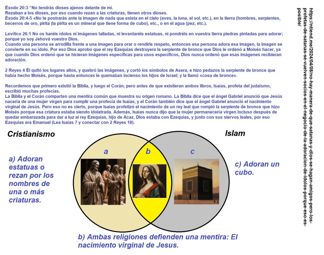 Lo que tienen en comun - Provando que los Romanos estás detrás del cristianismo y el Islam